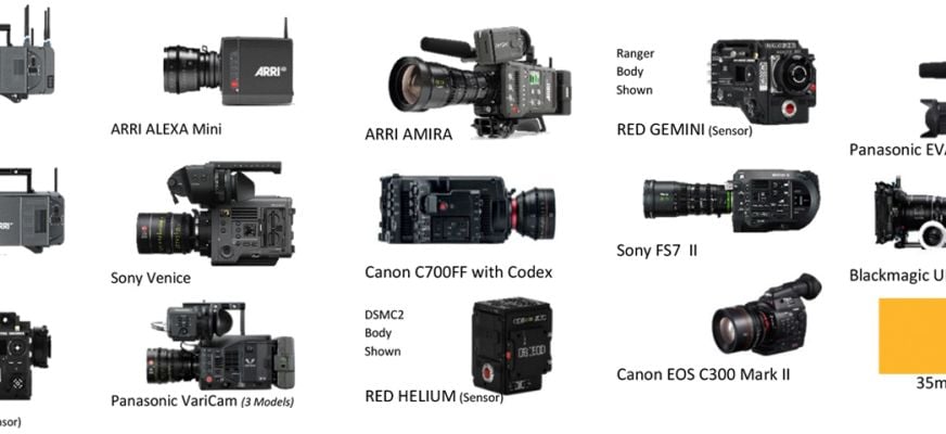 Featured Camera Comparison Chart 2019